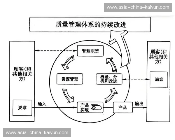 标准化流程覆盖从采集到分发,制播质量管控体系趋完善 标准化流程覆盖从采集到分发,制播质量管控体系趋完善