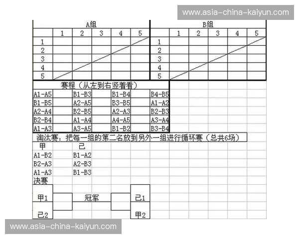 联赛阶段场均进球数分析，新赛制下比赛开放性提升